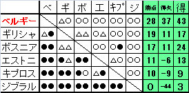 サッカー日本代表 Xyz